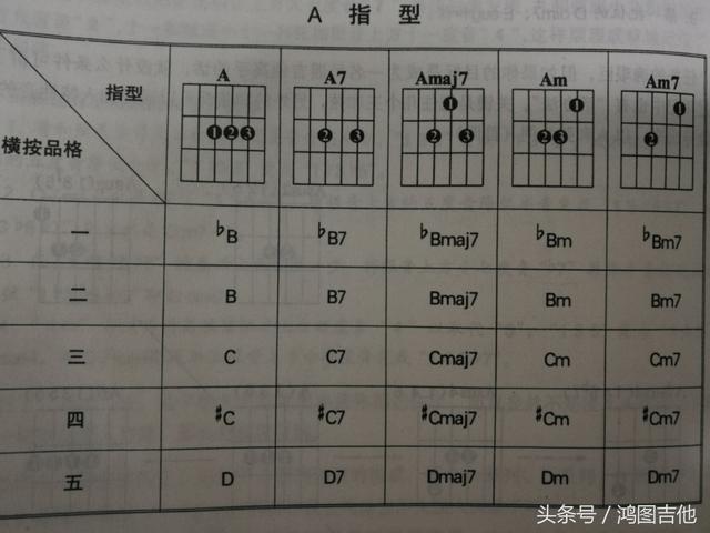 f和弦的按法技巧，F和弦几种按法（自学必备-超详细的吉他和弦练习法、简单实用+方便练习）