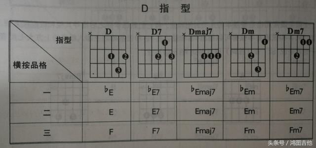 吉他和弦练习方法，吉他简单和弦常用的几种（自学必备-超详细的吉他和弦练习法、简单实用+方便练习）