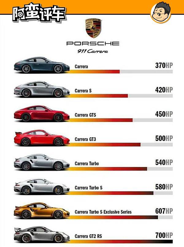 保时捷991.1和991.2区别是什么，保时捷991 992区别（保时捷卡宴负责赚钱养家）
