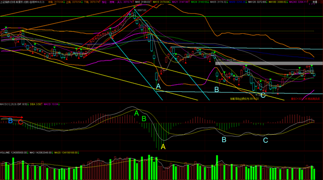 贝塔值是什么意思，贝塔值怎么看（每日复盘：你真的懂吗）