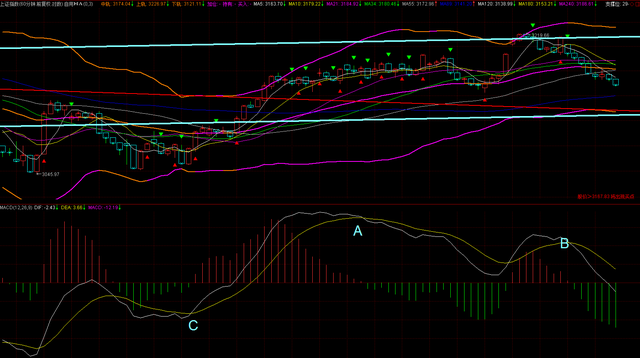 贝塔值是什么意思，贝塔值怎么看（每日复盘：你真的懂吗）
