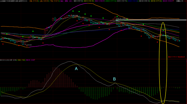 贝塔值是什么意思，贝塔值怎么看（每日复盘：你真的懂吗）