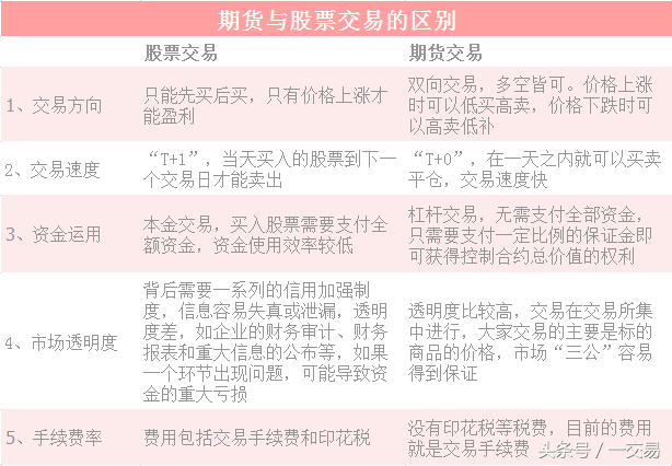 期货是什么意思，期货是什么意思举个例子（期货新手入门十一课）
