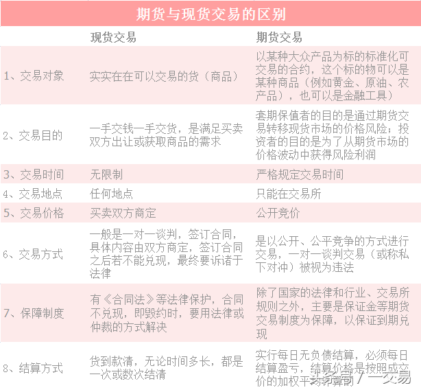 期货是什么意思，期货是什么意思举个例子（期货新手入门十一课）