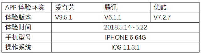 腾讯会员怎么让第二个人登录，手机号开通的腾讯会员怎么让第二个人登录（爱奇艺、优酷视频、腾讯视频VIP体系）