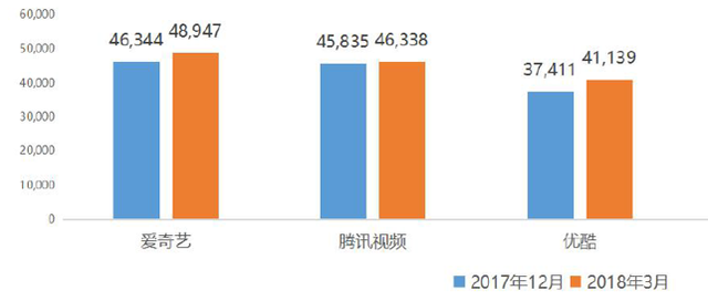 腾讯会员怎么让第二个人登录，手机号开通的腾讯会员怎么让第二个人登录（爱奇艺、优酷视频、腾讯视频VIP体系）