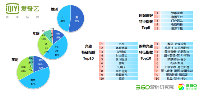 腾讯会员怎么让第二个人登录，手机号开通的腾讯会员怎么让第二个人登录（爱奇艺、优酷视频、腾讯视频VIP体系）