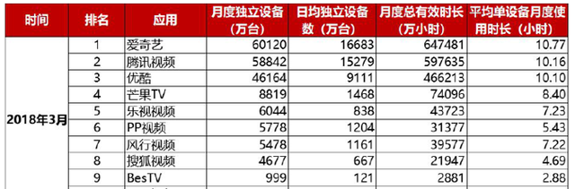 腾讯会员怎么让第二个人登录，手机号开通的腾讯会员怎么让第二个人登录（爱奇艺、优酷视频、腾讯视频VIP体系）