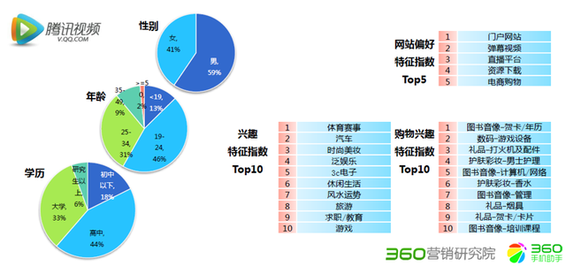 腾讯会员怎么让第二个人登录，手机号开通的腾讯会员怎么让第二个人登录（爱奇艺、优酷视频、腾讯视频VIP体系）