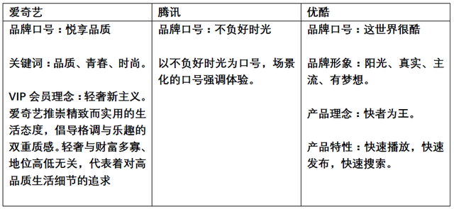 腾讯会员怎么让第二个人登录，手机号开通的腾讯会员怎么让第二个人登录（爱奇艺、优酷视频、腾讯视频VIP体系）