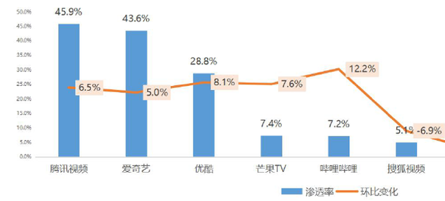 腾讯会员怎么让第二个人登录，手机号开通的腾讯会员怎么让第二个人登录（爱奇艺、优酷视频、腾讯视频VIP体系）