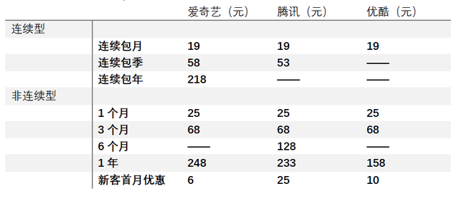 腾讯会员怎么让第二个人登录，手机号开通的腾讯会员怎么让第二个人登录（爱奇艺、优酷视频、腾讯视频VIP体系）