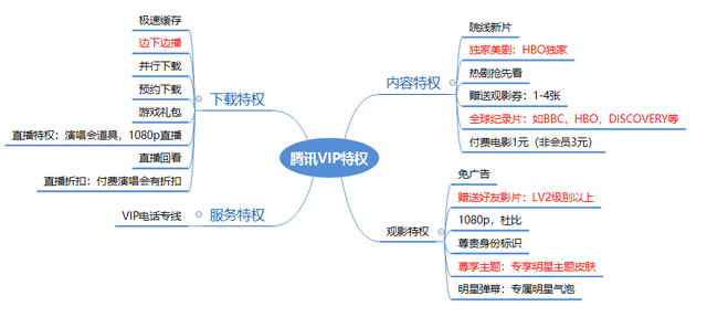 腾讯会员怎么让第二个人登录，手机号开通的腾讯会员怎么让第二个人登录（爱奇艺、优酷视频、腾讯视频VIP体系）