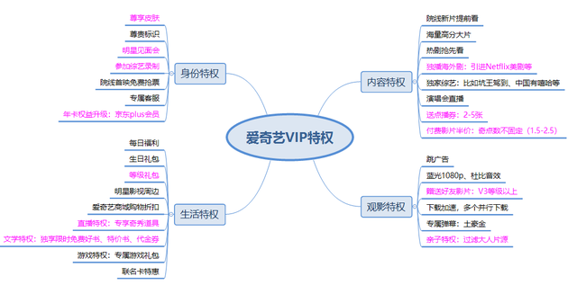 腾讯会员怎么让第二个人登录，手机号开通的腾讯会员怎么让第二个人登录（爱奇艺、优酷视频、腾讯视频VIP体系）