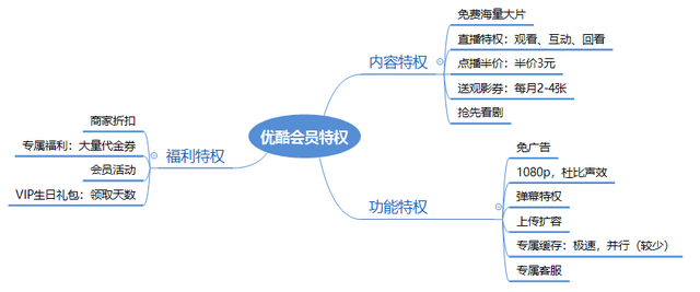 腾讯会员怎么让第二个人登录，手机号开通的腾讯会员怎么让第二个人登录（爱奇艺、优酷视频、腾讯视频VIP体系）