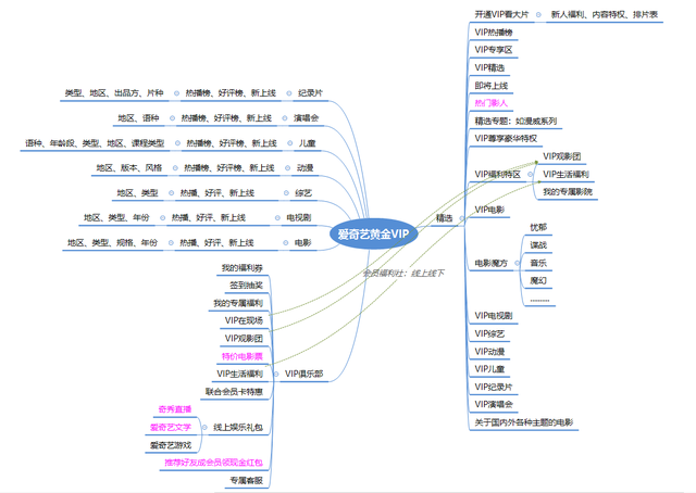 腾讯会员怎么让第二个人登录，手机号开通的腾讯会员怎么让第二个人登录（爱奇艺、优酷视频、腾讯视频VIP体系）