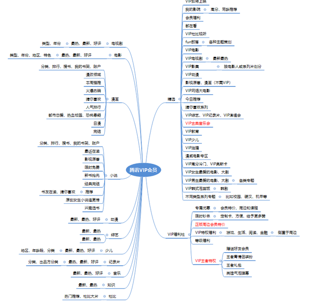 腾讯会员怎么让第二个人登录，手机号开通的腾讯会员怎么让第二个人登录（爱奇艺、优酷视频、腾讯视频VIP体系）