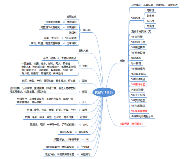 腾讯会员怎么让第二个人登录，手机号开通的腾讯会员怎么让第二个人登录（爱奇艺、优酷视频、腾讯视频VIP体系）