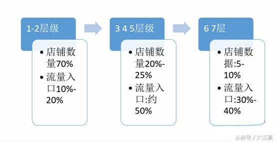 uv价值计算公式解析*（UV价值和坑位产出的计算方法有哪些）