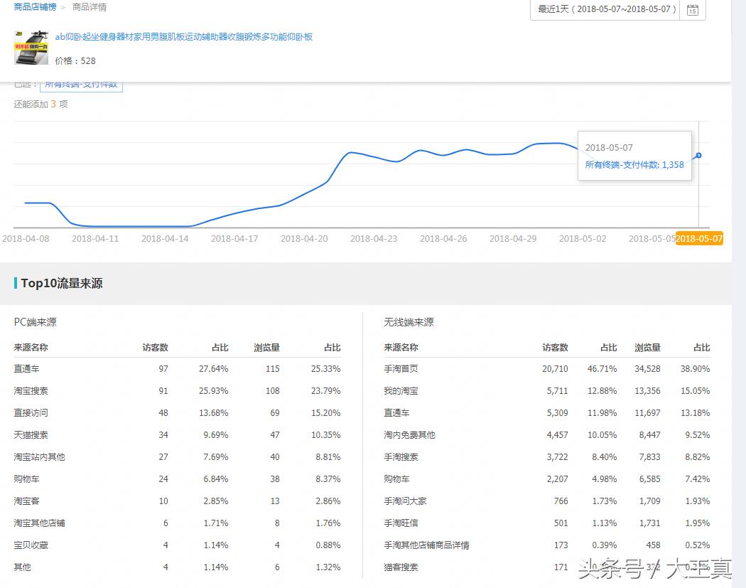 uv价值计算公式解析*（UV价值和坑位产出的计算方法有哪些）