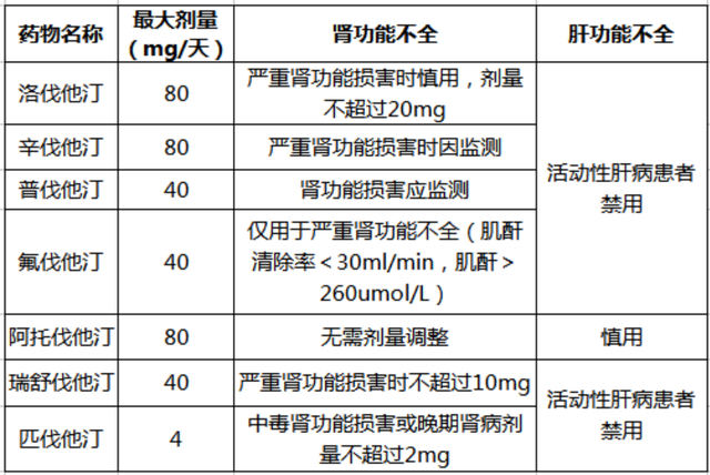 固醇分为哪三类，脂质通常包括（脂溶性他汀与水溶性他汀哪种副作用少）