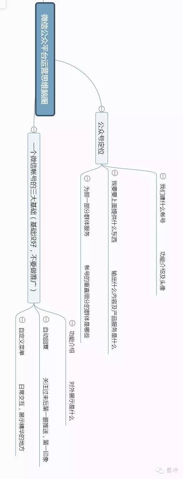 微信运营内容(微信公众号维护和运营)