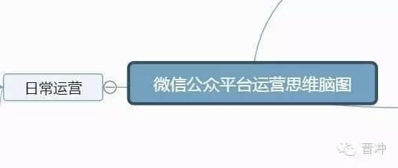 微信运营内容(微信公众号维护和运营)