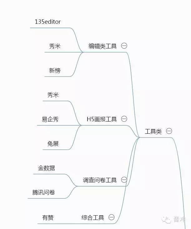 微信运营内容(微信公众号维护和运营)