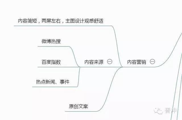 微信运营内容(微信公众号维护和运营)