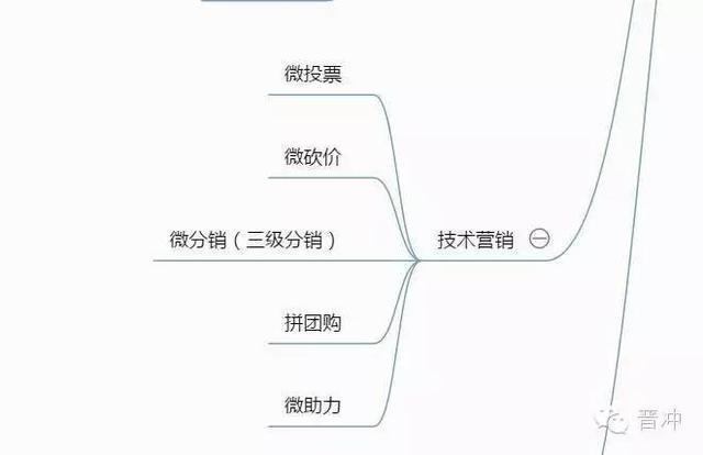 微信运营内容(微信公众号维护和运营)