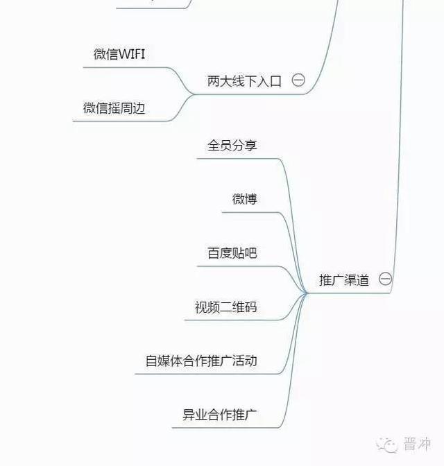 微信运营内容(微信公众号维护和运营)