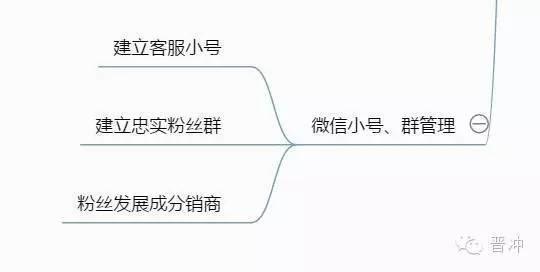 微信运营内容(微信公众号维护和运营)
