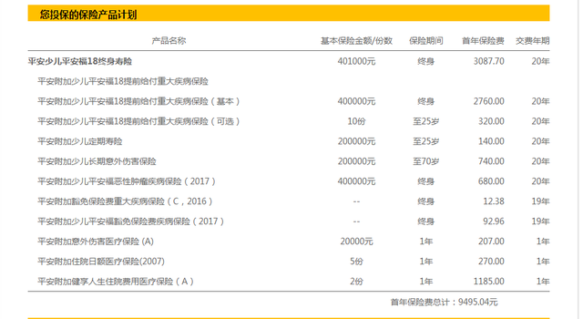 少儿平安福保险详细介绍（一文解读少儿平安福）