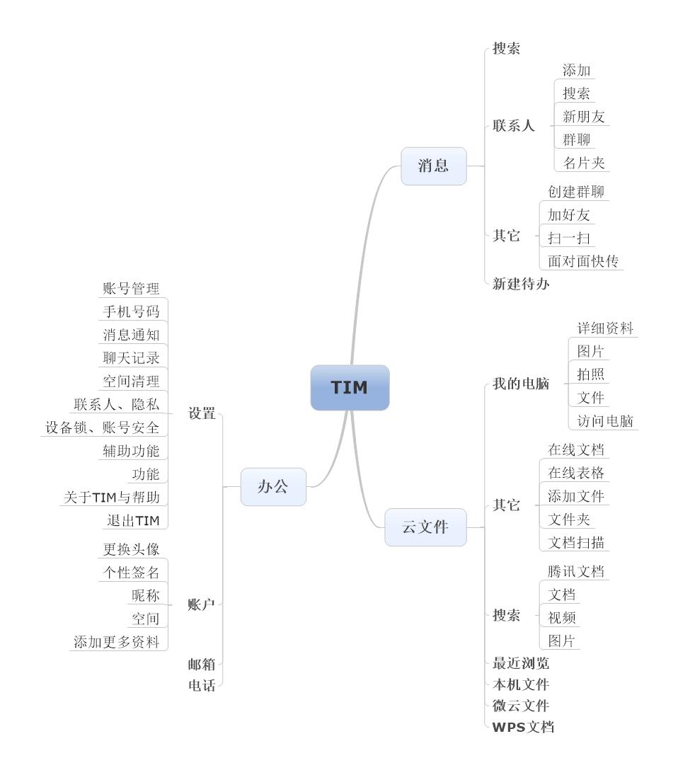 tim和qq的区别介绍，为什么用tim不用qq