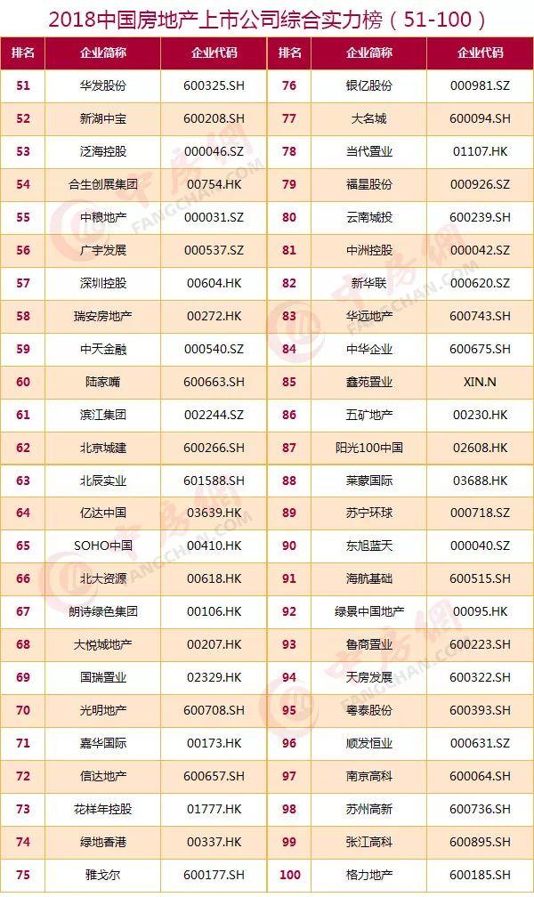 众安房产集团官网，众安房产集团官网首页（百强上市房企已发布）