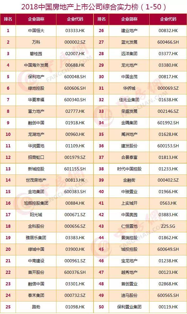 众安房产集团官网，众安房产集团官网首页（百强上市房企已发布）