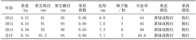 葡萄柚是什么，葡萄柚是什么东西（红马叙葡萄柚的品种特性及栽培技术）