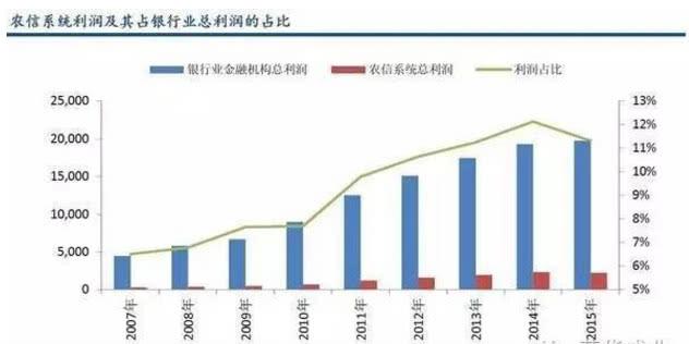 农村信用合作社和农商银行一样吗，农商银行和农村信用合作社是一样的吗（农村信用社和农业银行的区别是什么）