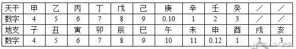 历史曾经用过哪些纪年法，中国历代纪年法知多少