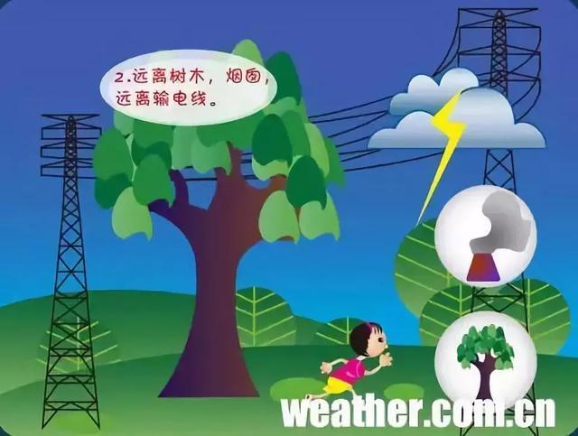 风雨雷电一般发生在大气层的什么中，风雨雷电一般发生在大气层的什么中（小据讲堂丨这些雷电知识你一定要了解一下）