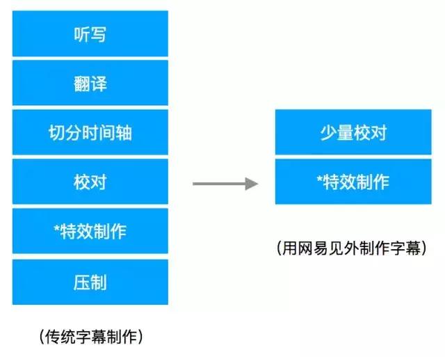 生肉资源指的是什么，生肉资源和熟肉资源是什么意思（是被颠覆还是获得助力）