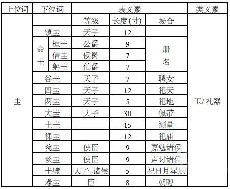 女生用璋字取名字好吗 女孩取名璋的寓意