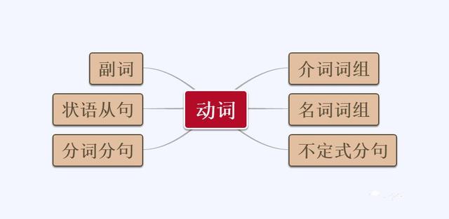 accept是什么意思英文，英语中的词块学习