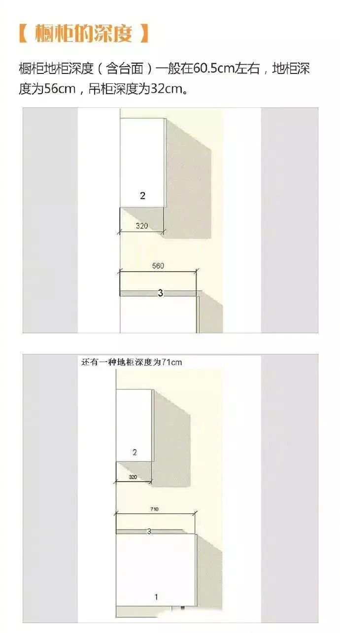 橱柜工程（厨房的9大黄金尺寸）