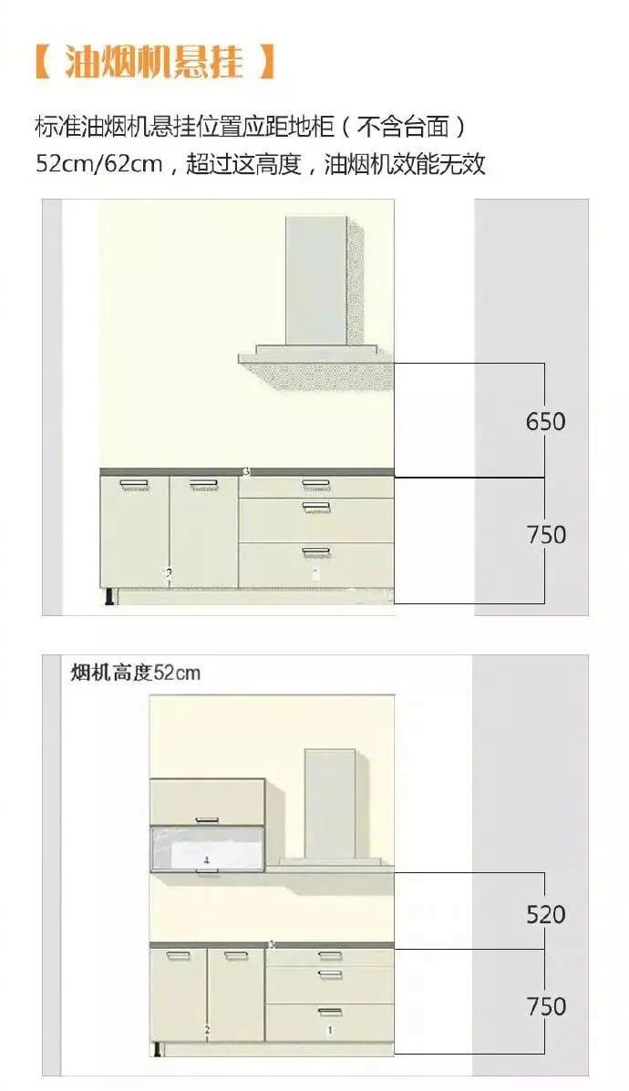 橱柜工程（厨房的9大黄金尺寸）