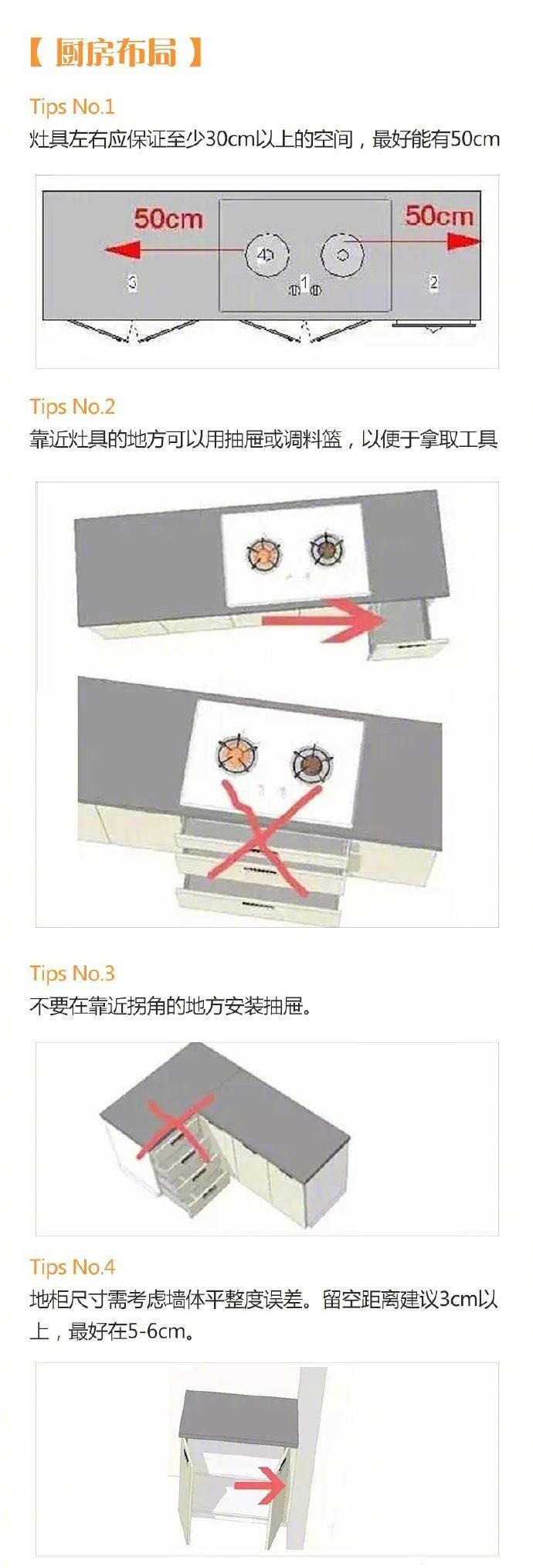 橱柜工程（厨房的9大黄金尺寸）