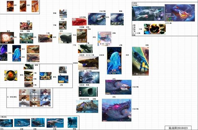 小浪解说刀剑封魔录11，没完没了的“鲲”：看完这张图