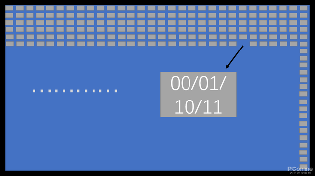 144是什么意思（买显示器还只看尺寸分辨率）