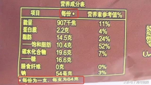 圣代的做法,我们测了100款冰淇淋的热量(圣代怎么做好看) 圣代的做法,我们测了100款冰淇淋的热量(圣代怎么做好看)