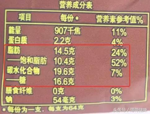 圣代的做法,我们测了100款冰淇淋的热量(圣代怎么做好看) 圣代的做法,我们测了100款冰淇淋的热量(圣代怎么做好看)